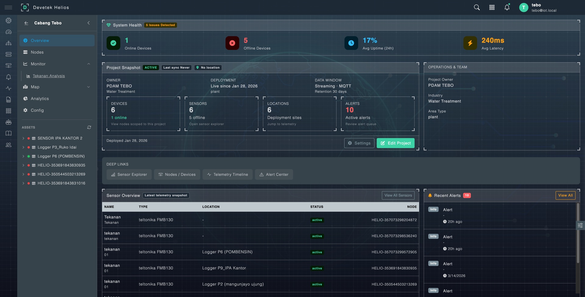 Dashboard pemantauan sensor HELIOS